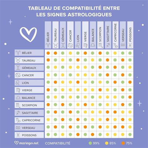 compatibilité signe astrologique|Compatibilité amoureuse des signes : Affinités et amour